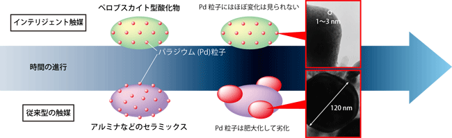 図1