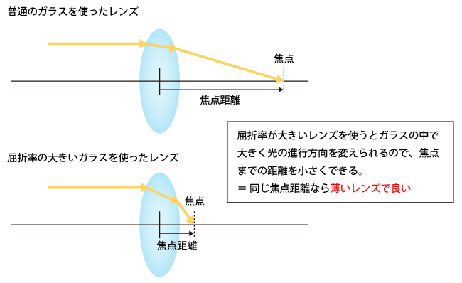 図1